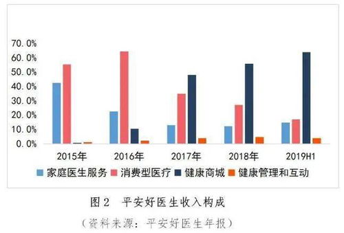 互聯網醫(yī)療模式及其對健康險發(fā)展的啟示