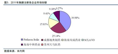 醫(yī)藥代理市場現狀 艾塞那肽、胸腺五肽與胸腺肽分析