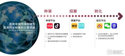 拐點之年 四環(huán)醫(yī)藥（0460.HK）醫(yī)美業(yè)務打開發(fā)展新篇章